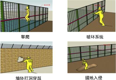 泸州江阳区周界防范报警系统四号