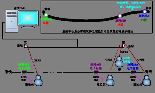 泸州江阳区巡更系统八号