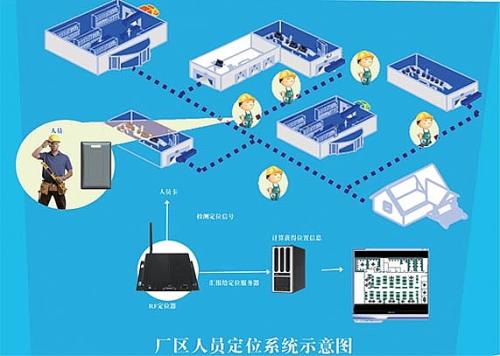 泸州江阳区人员定位系统四号