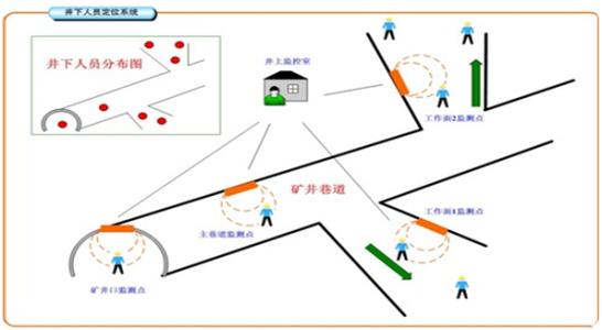 泸州江阳区人员定位系统七号